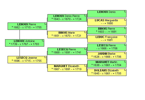 arbre_ascendant_h.jpg (54 Ko)