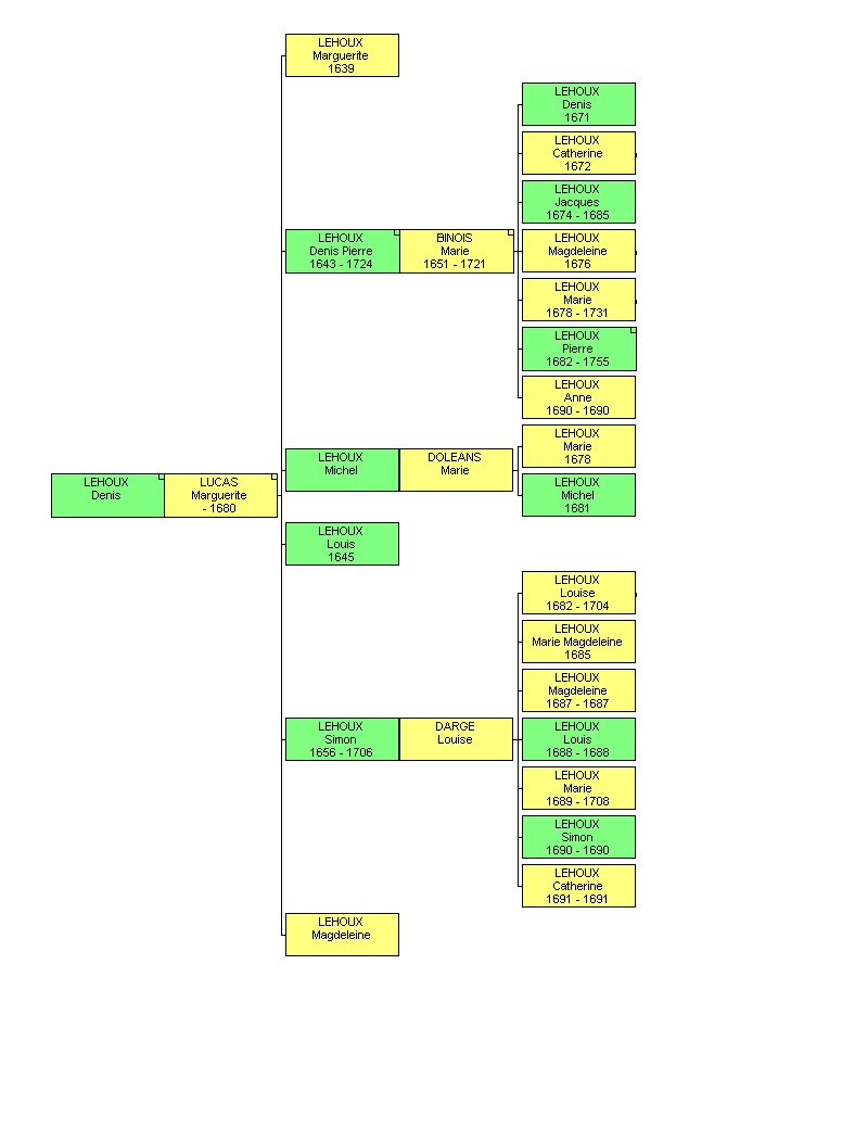 arbre_descendant_h.jpg (40 Ko)